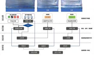 很稳！李梦出场19分钟10中6得到14分 正负值+35全场最高